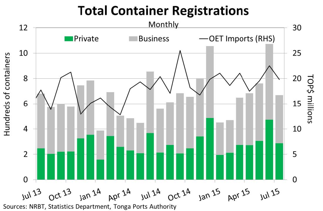 TotalVehicleRegistrationsMonthly Jul15