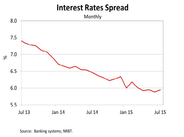 InterestRate Jul15