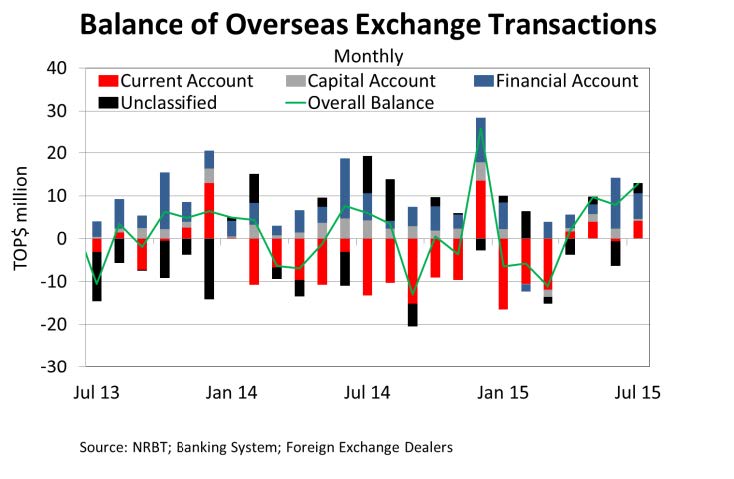 OverseasExchange Jul15