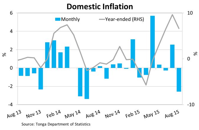 DomesticInflation Aug15