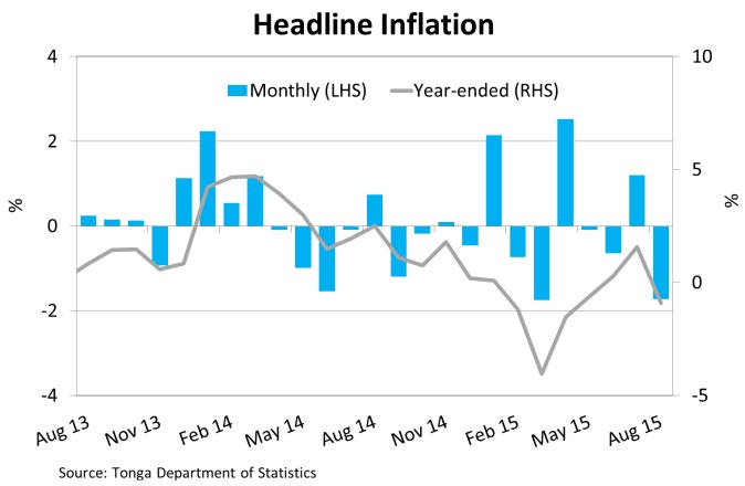 HeadlineInflation Aug15