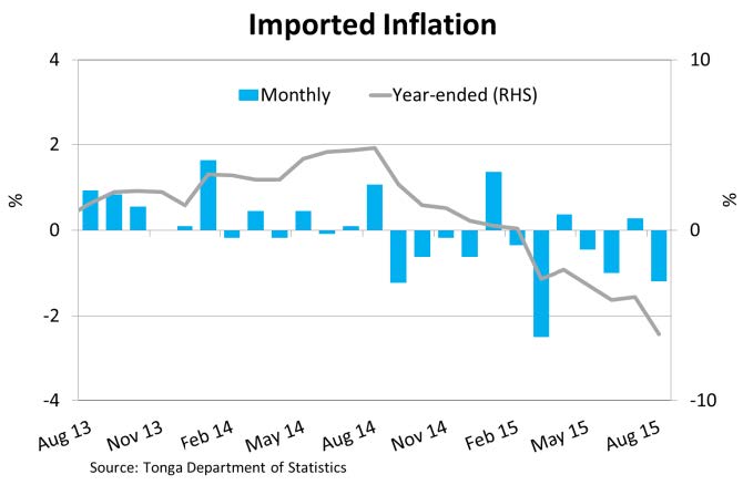 ImportedInflation Aug15
