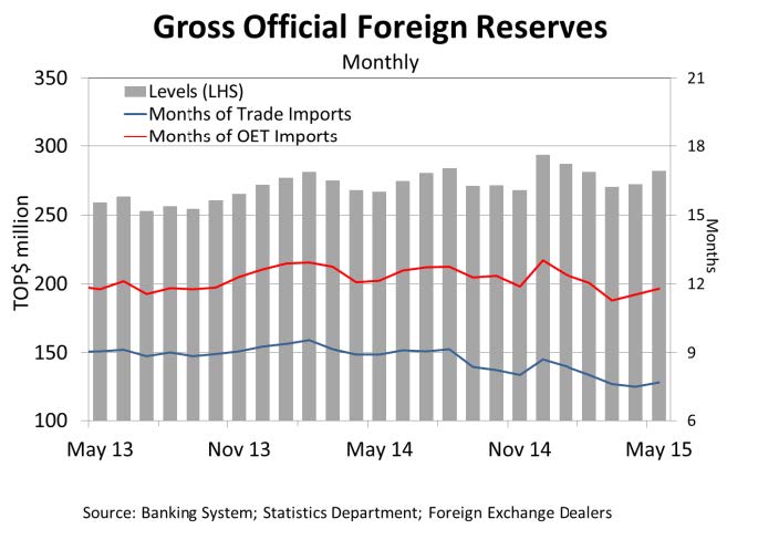 GrossOfficialForeignReserves Jun15