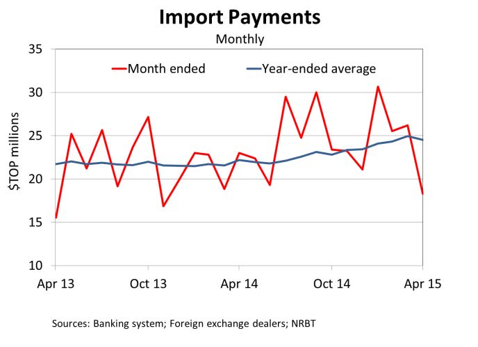 ImportPayments Apr15