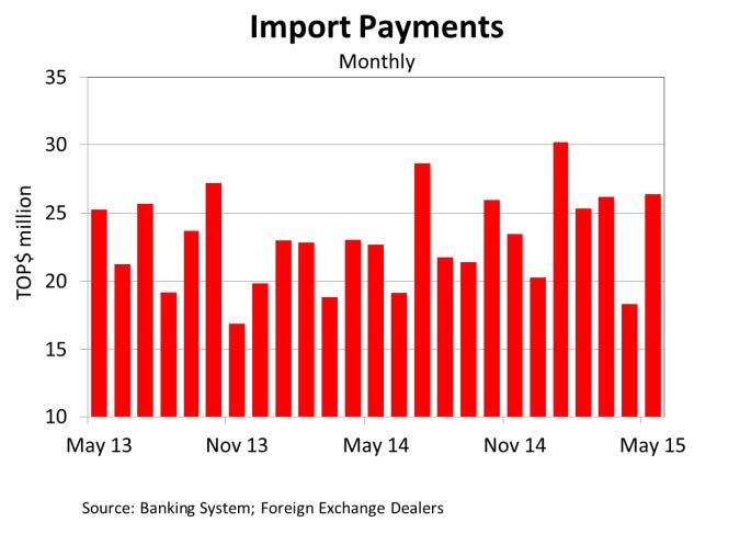 ImportPayments Jun15