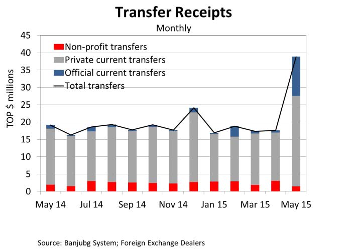 TransferReceipts Jun15