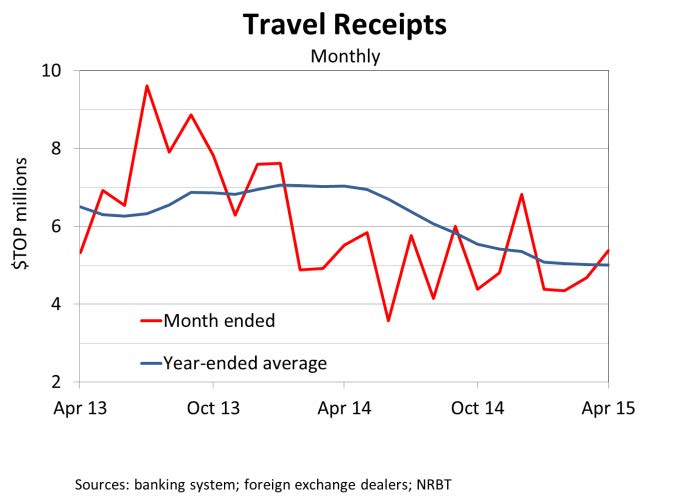 TravelReceipts Apr15