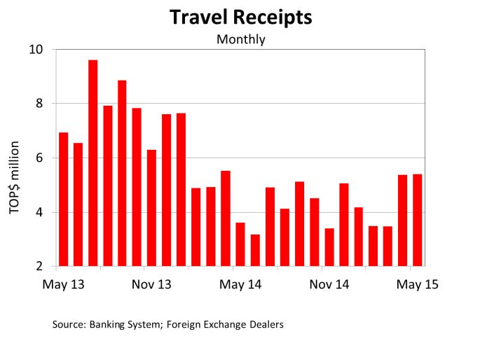 TravelReceipts Jun15