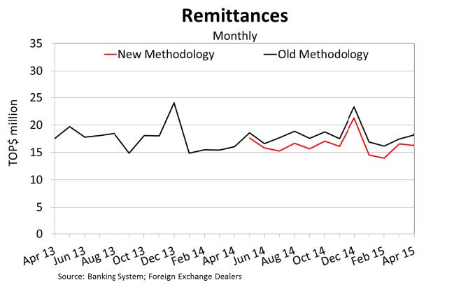 Remittances Apr15