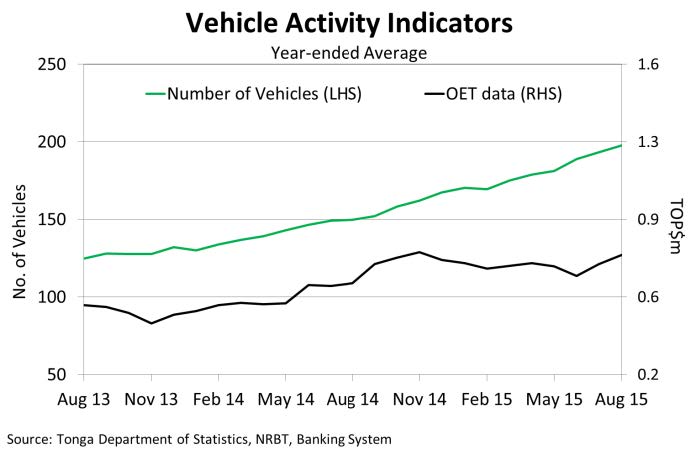 TotalVehicleRegistrationsYearly Aug15