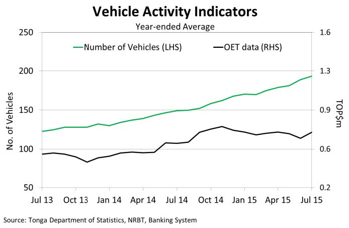 TotalVehicleRegistrationsYearly Jul15