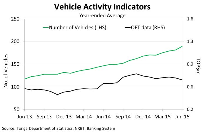 TotalVehicleRegistrationsYearly Jun15