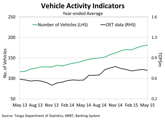 TotalVehicleRegistrationsYearly May15